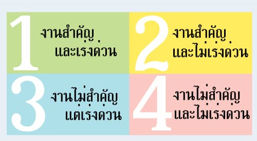 วิธีจัดลำดับความสำคัญงานแบบมืออาชีพที่หัวหน้าเชื่อใจ