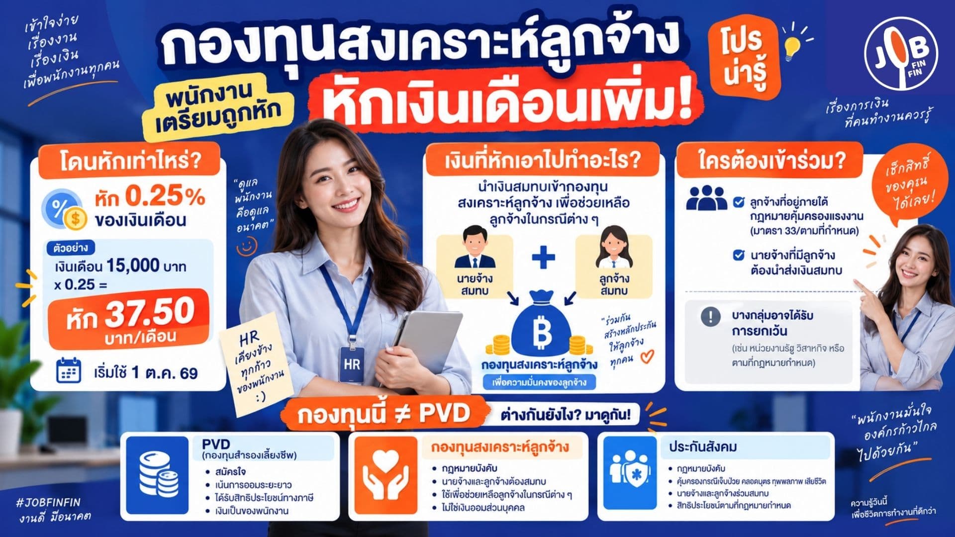 1 ต.ค. 2569 เริ่มแล้ว! กองทุนสงเคราะห์ลูกจ้าง HR ต้องเตรียมตัวอย่างไร
